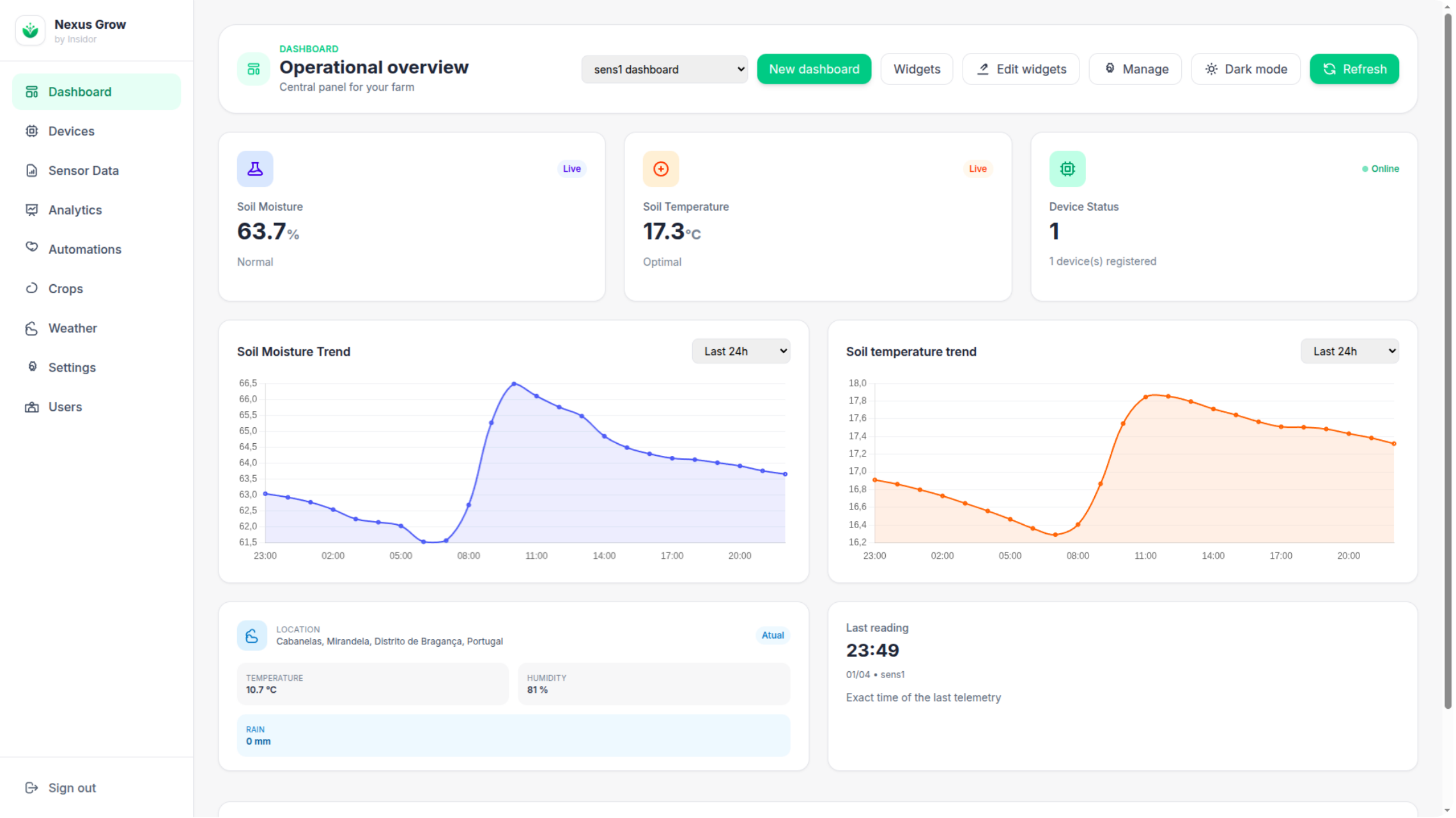 Nexus Grow dashboard